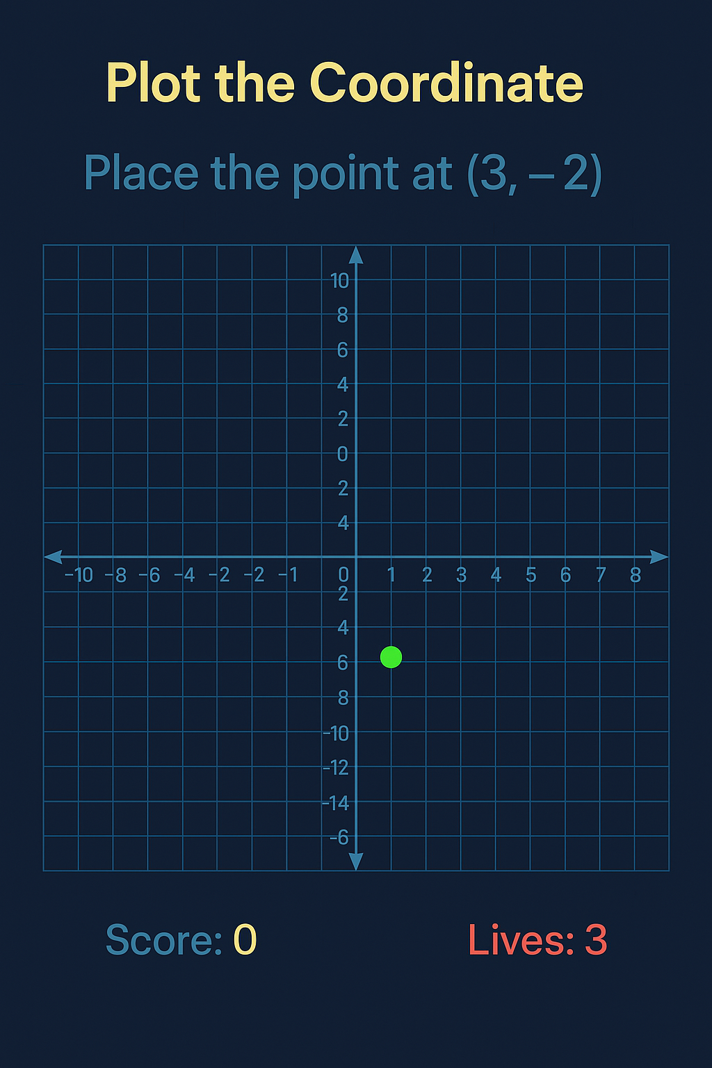 Plot the Coordinate